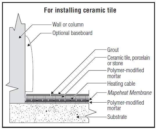 MAPEI-2855905-Radiant-Mapeheat-Installation-fig-1