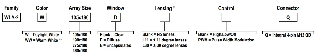 BANNER-WLA-2-LED-Area-Light-1