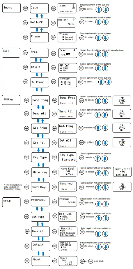 LECTROSONICS-DHu-Series-Digital-Handheld-Transmitter-FIG-18