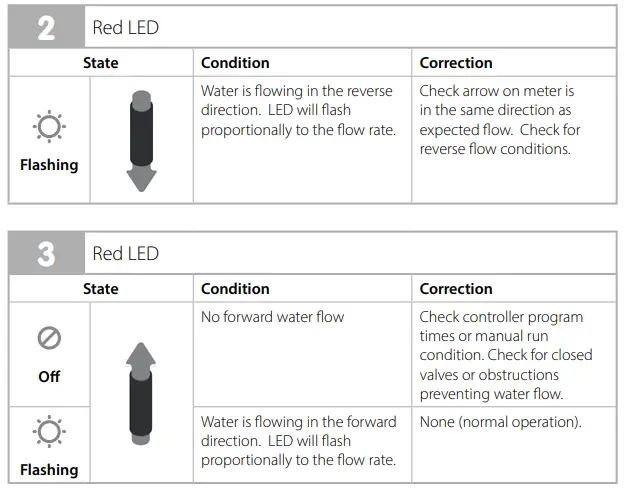 RAIN-BIRD-UFS-Series-Ultrasonic-Flow-Sensor-fig-10
