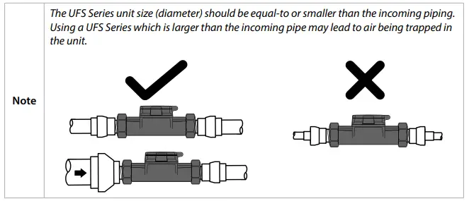 RAIN-BIRD-UFS-Series-Ultrasonic-Flow-Sensor-fig-4
