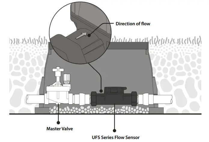 RAIN-BIRD-UFS-Series-Ultrasonic-Flow-Sensor-fig-5
