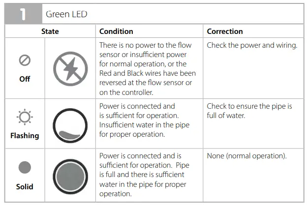 RAIN-BIRD-UFS-Series-Ultrasonic-Flow-Sensor-fig-9