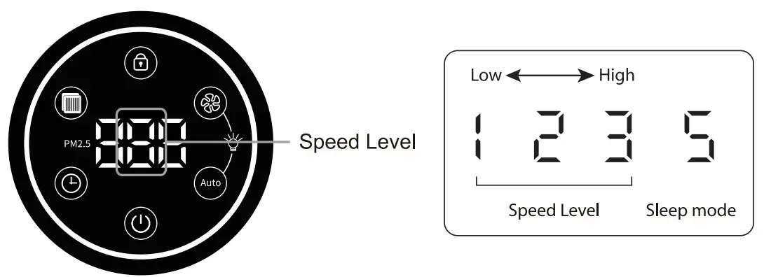 Elechomes P300 Air Purifier - Vaule