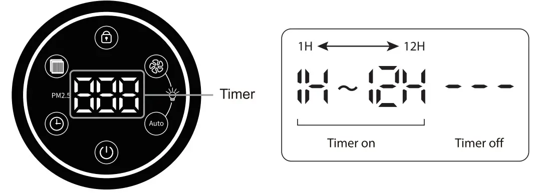 Elechomes P300 Air Purifier - timer battun