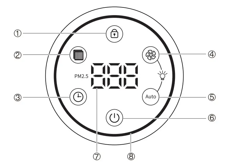 Elechomes P300 Air Purifier - use