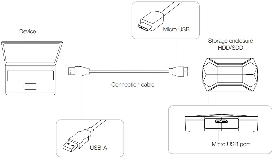 Hardware installation