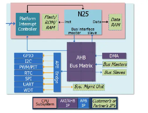 GOWIN-FPGA-Development-Board-RISCV-Programming-1
