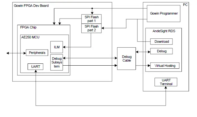 GOWIN-FPGA-Development-Board-RISCV-Programming-2