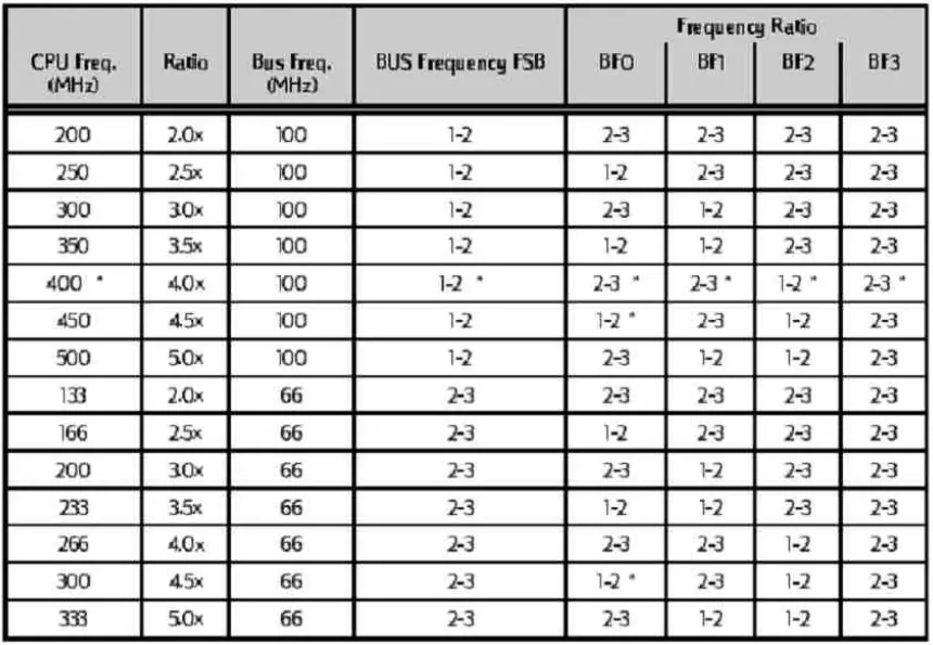 hp-Motherboard-Layout-and-Jumper--for-the-440BX-Chipset-Model-8290-FIG-2