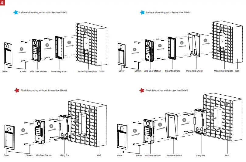 HIKVISION DS-KV8X13-M Video Intercom Villa Door Station-4