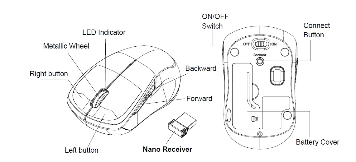 ACROX 2.4GHz Wireless Mobile BlueTrace Mouse with Nano Receiver 01