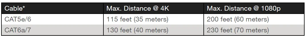 ATLONA-AT-AVA-EX70-KIT-4K-UHD-HDMI-Extender-Kit-with-Remote-Power- (8)