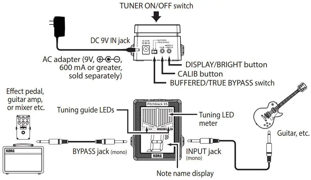 Parts of the Pitchblack XS