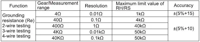 UNI-T-UT572-Advanced-Earth-Resistance-Tester-fig- (1)