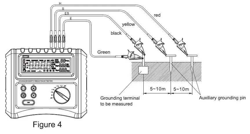 UNI-T-UT572-Advanced-Earth-Resistance-Tester-fig- (8)