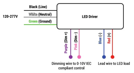PORTOR LIGHTING PT-VT2 Series 4 LED Vaportight Luminaire - Product Overview 2