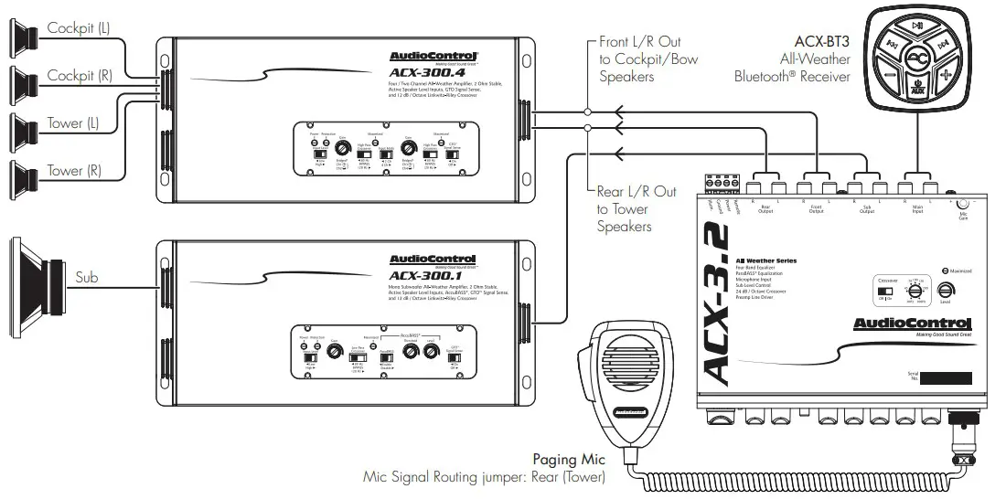 Audio Wiring