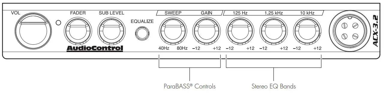 Adjusting the Equalizer
