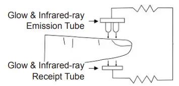 TrackAid-TA-50D-Pulse-Oximeter-Finger-Oxygen-Saturation-FIG-1