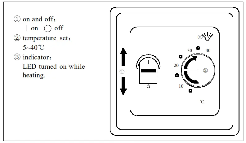 HVAC Electrical Heating Thermostat M5.XX -- Handling