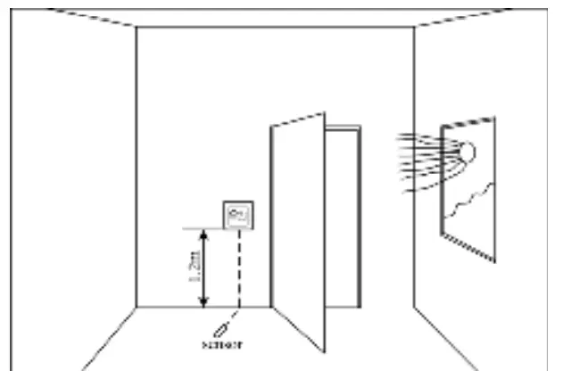 HVAC Electrical Heating Thermostat M5.XX -- Mounting