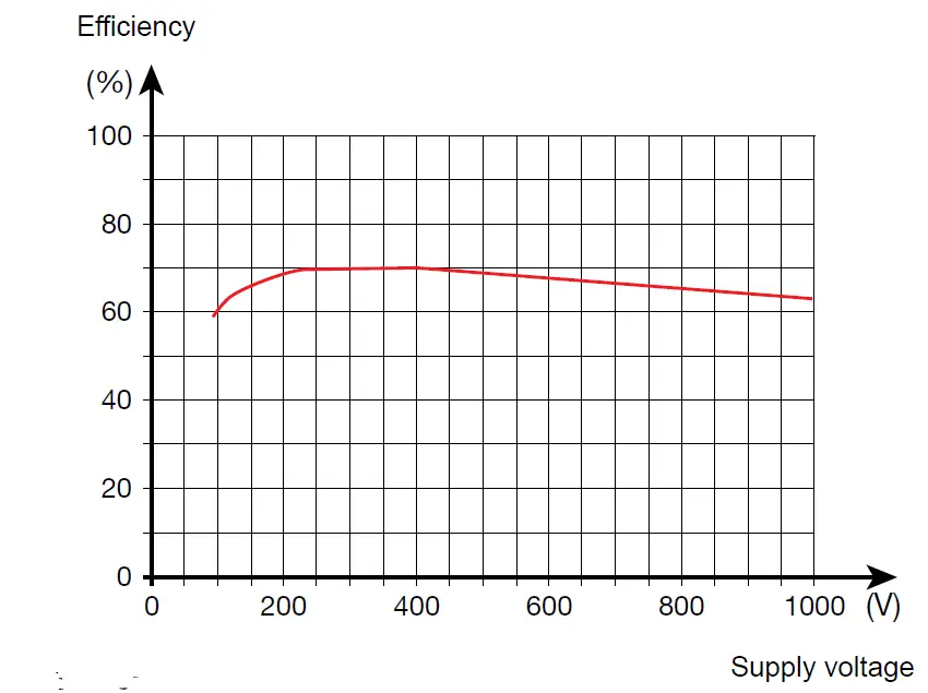 AEMC PA32ER Power Adapter Power Supply 5