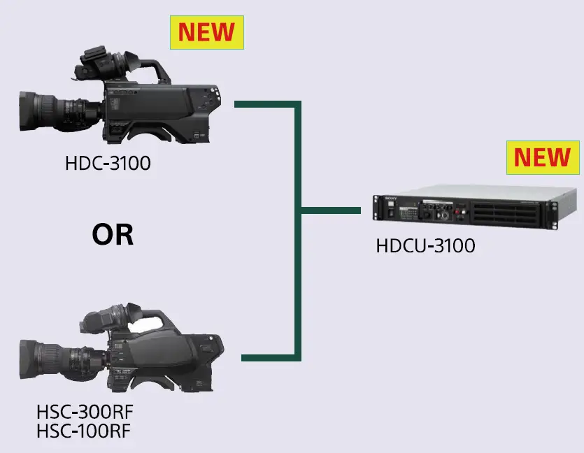 SONY-HDC-3100 HDC-Series-Portable-System-Camera-16