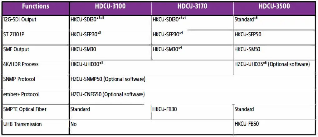 SONY-HDC-3100 HDC-Series-Portable-System-Camera-25