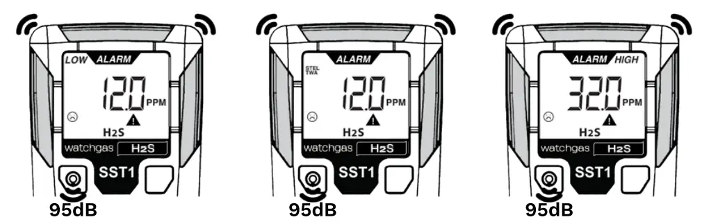 WatchGas SST1 Single Gas Device - ALARM TYPES