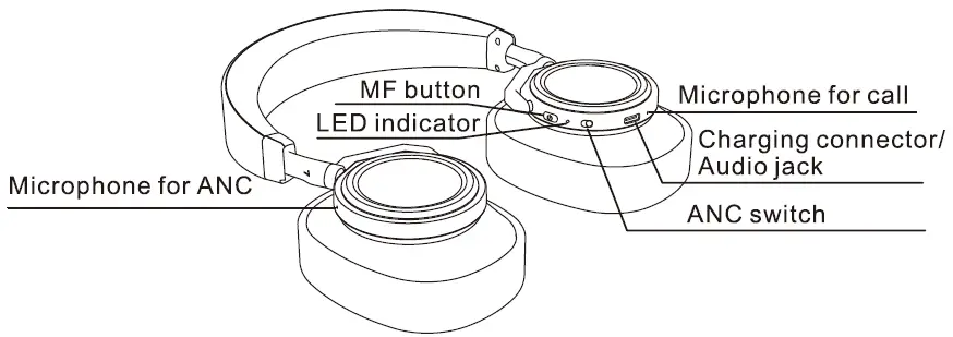 Bluedio T6(could-based Version) User Manual