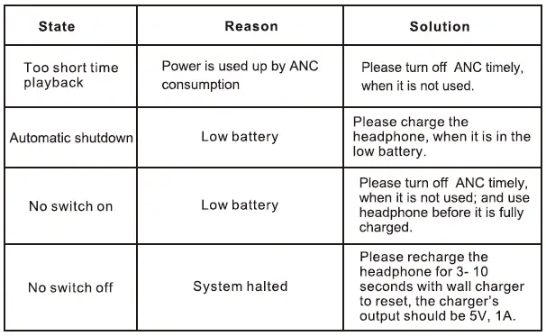 Common issues and solution