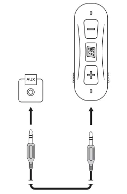 DEVICE WITH 3.5 MM AUX INPUT