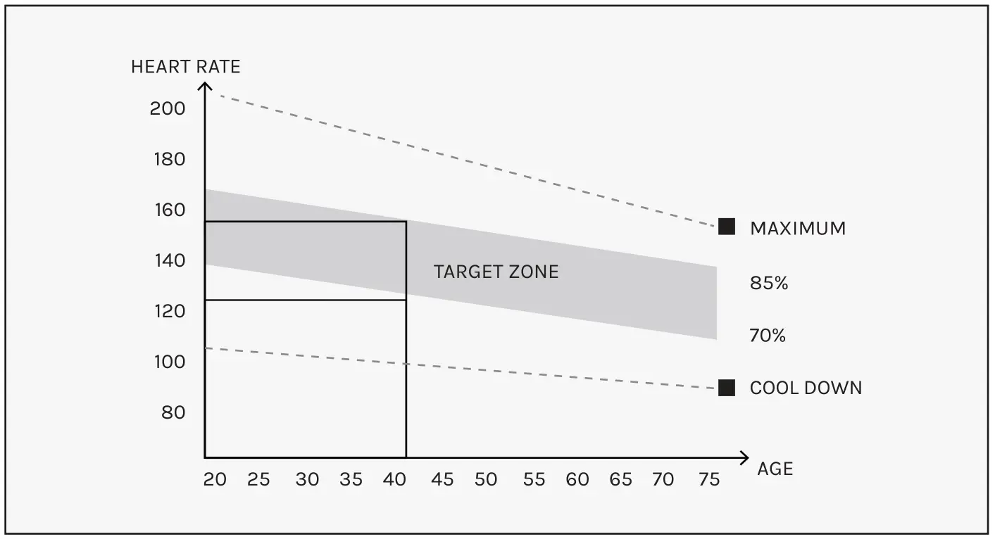 Corsair FreeRun 105 - WORKOUT GUIDELINES