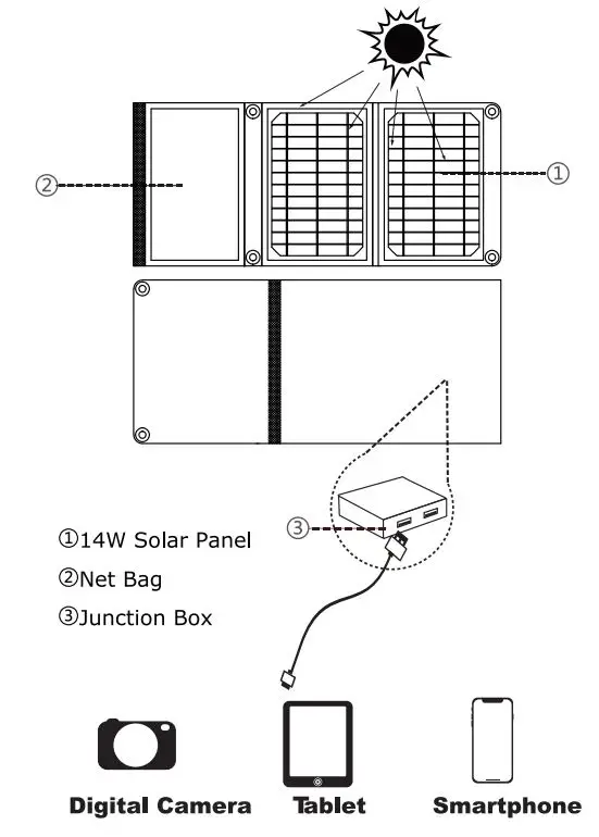 Philex 42972006 Solar Charger Instruction Manual - How to Use your Solar Panel