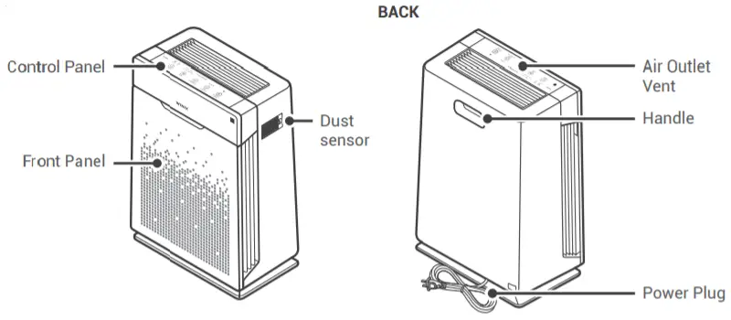 WINIX HR900 Ultimate Pet True Hepa Air Purifier with -figure 2