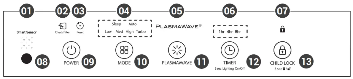 WINIX HR900 Ultimate Pet True Hepa Air Purifier with -figure 5