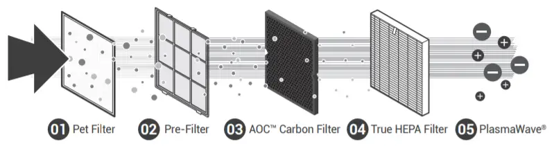 WINIX HR900 Ultimate Pet True Hepa Air Purifier with -figure 8