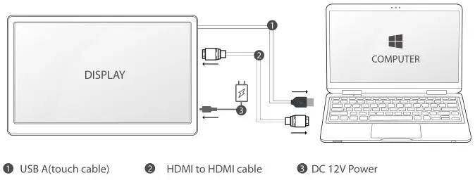 ELECROW 10.1” IPS Touchscreen Portable Monitor SF101T - Connected to Laptop