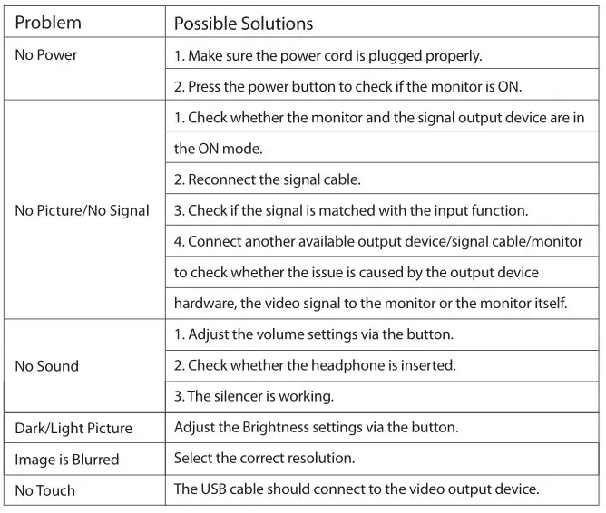 ELECROW 10.1” IPS Touchscreen Portable Monitor SF101T - Troubleshooting Guide