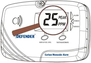 DISPLAY CO LEVEL BUTTON