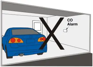 Do not install a CO alarm