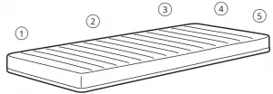 mattress-Overview