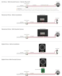 AAA Wi Fi Doorbell Camera and Slim Line-resistor