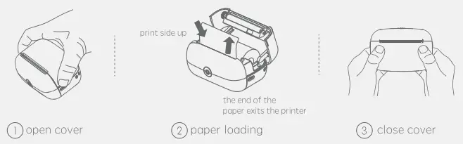 Paper Loading
