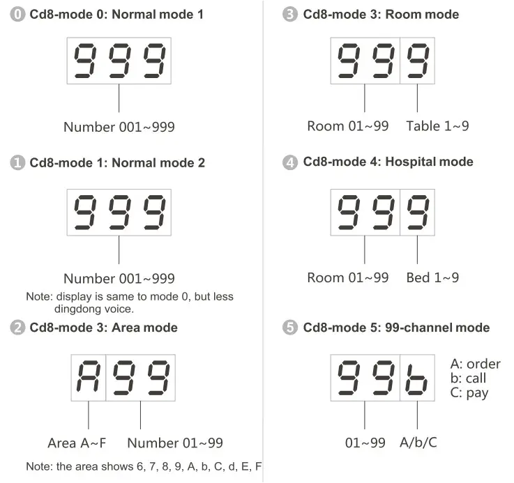 RETEKESS T114 Wireless Calling Receiver - FUNCTIONS