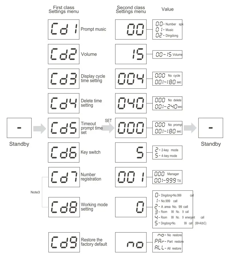 RETEKESS T114 Wireless Calling Receiver - SETTINGS