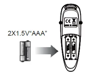 Sketch Map of Installed Battery in the Remote Control