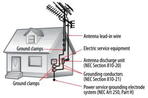 naxa NPB 254 Portable CD Player with AM FM Stereo Radio - figure