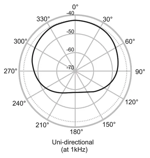 TAKSTAR PCM-5600 Professional Recording Microphone- Polar Pattern